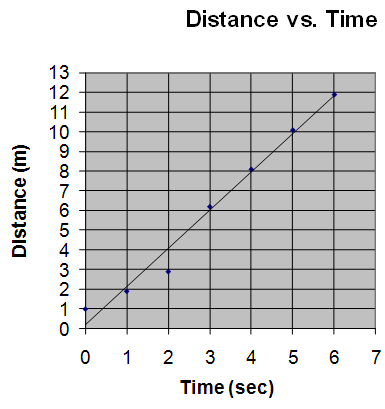 There are lots of graphs in astronomy and you will be interpreting information from them. Make sure you are using the correct information.