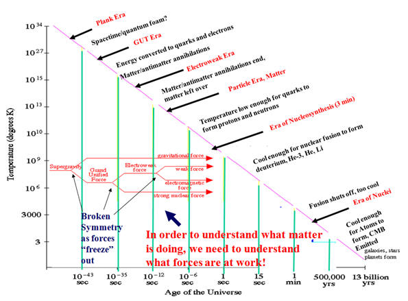 Essay school admission