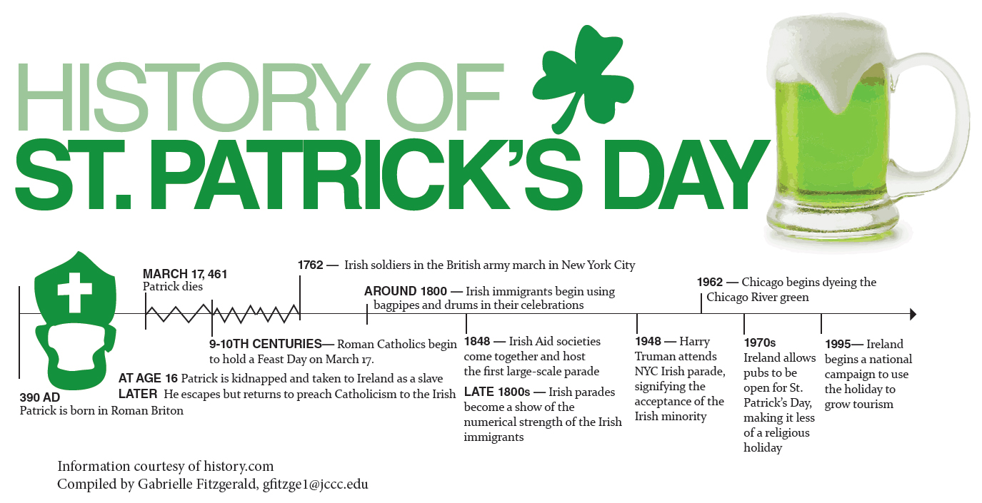  History Of St Patrick s Day The Campus Ledger