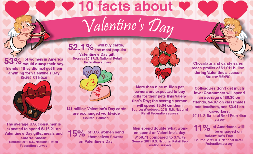 Valentine's Day: How Did It Start and Become Popular in the U.S.