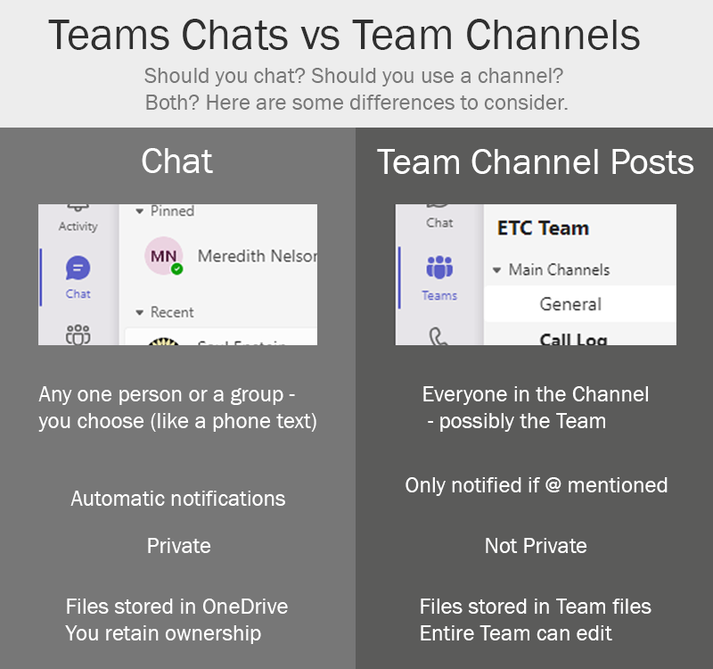chats vs channels compared side by side
