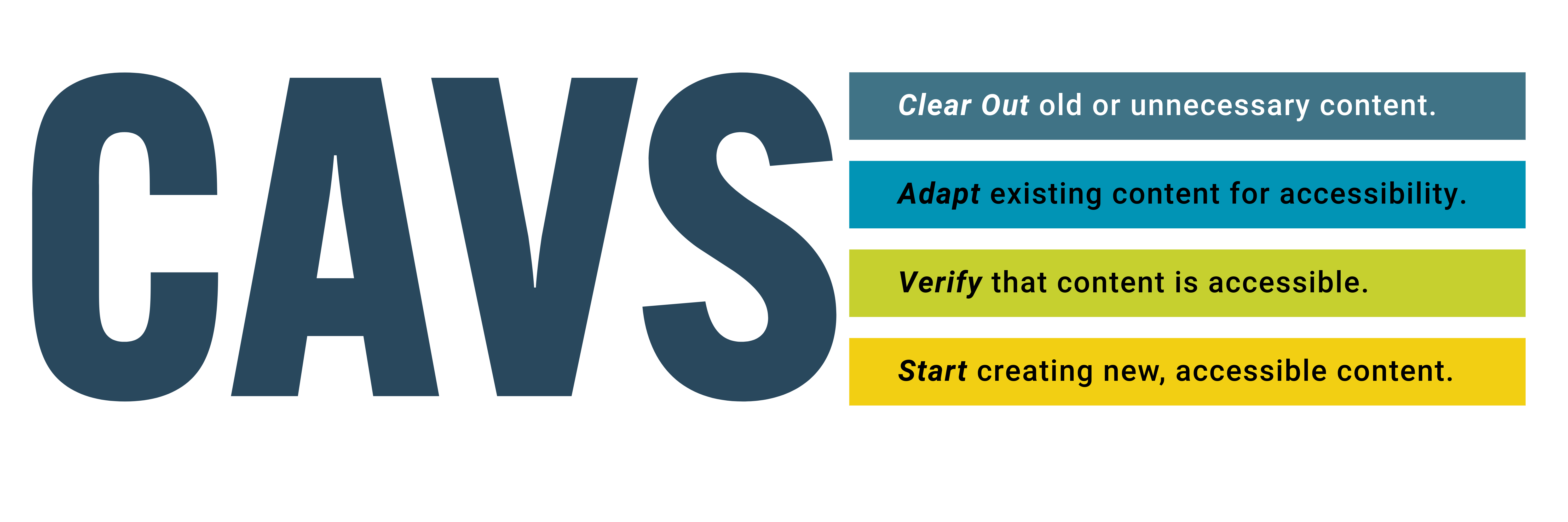 Clear out old content. Adapt existing content for accessibility. Verify that content is accessible. Start creating new, accessible content.