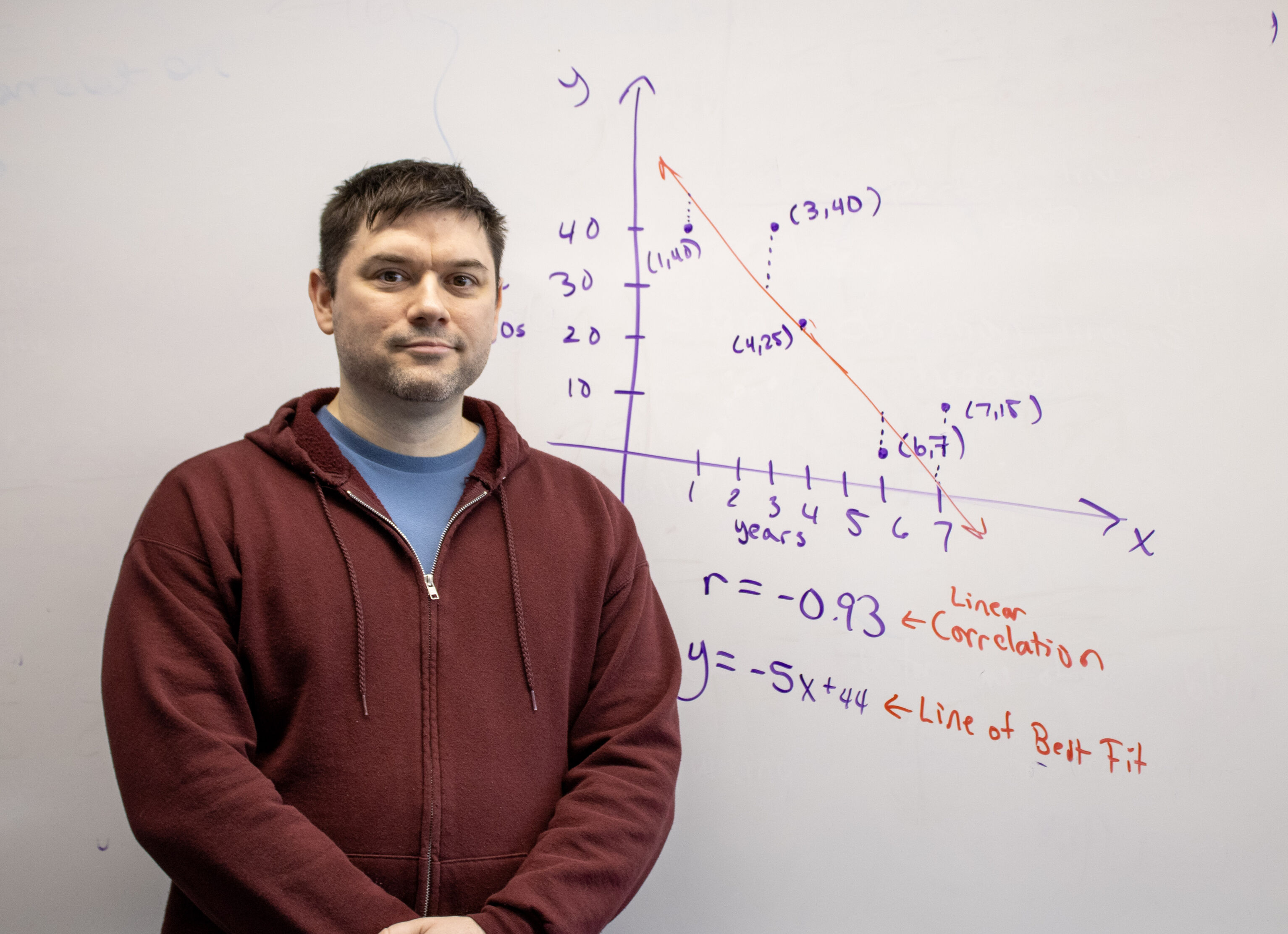 Faculty Friday: From JCCC Tutor To Professor, Meet Aaron Gibbs