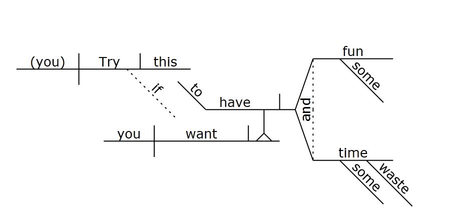 Sentence Diagramming Computers Maureen Fitzpatrick