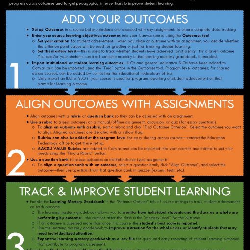 Canvas Page 3 Teaching & Learning