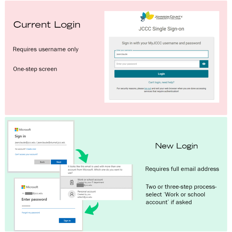 infographic for sso change images